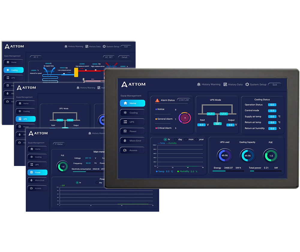Cubixsight Data Center Infrastructure Monitoring